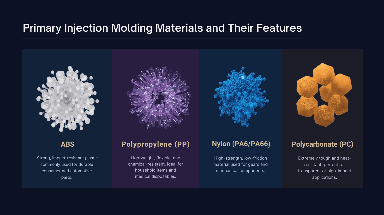 Material Selection Guide for Plastic Injection Molding (2025 Edition)